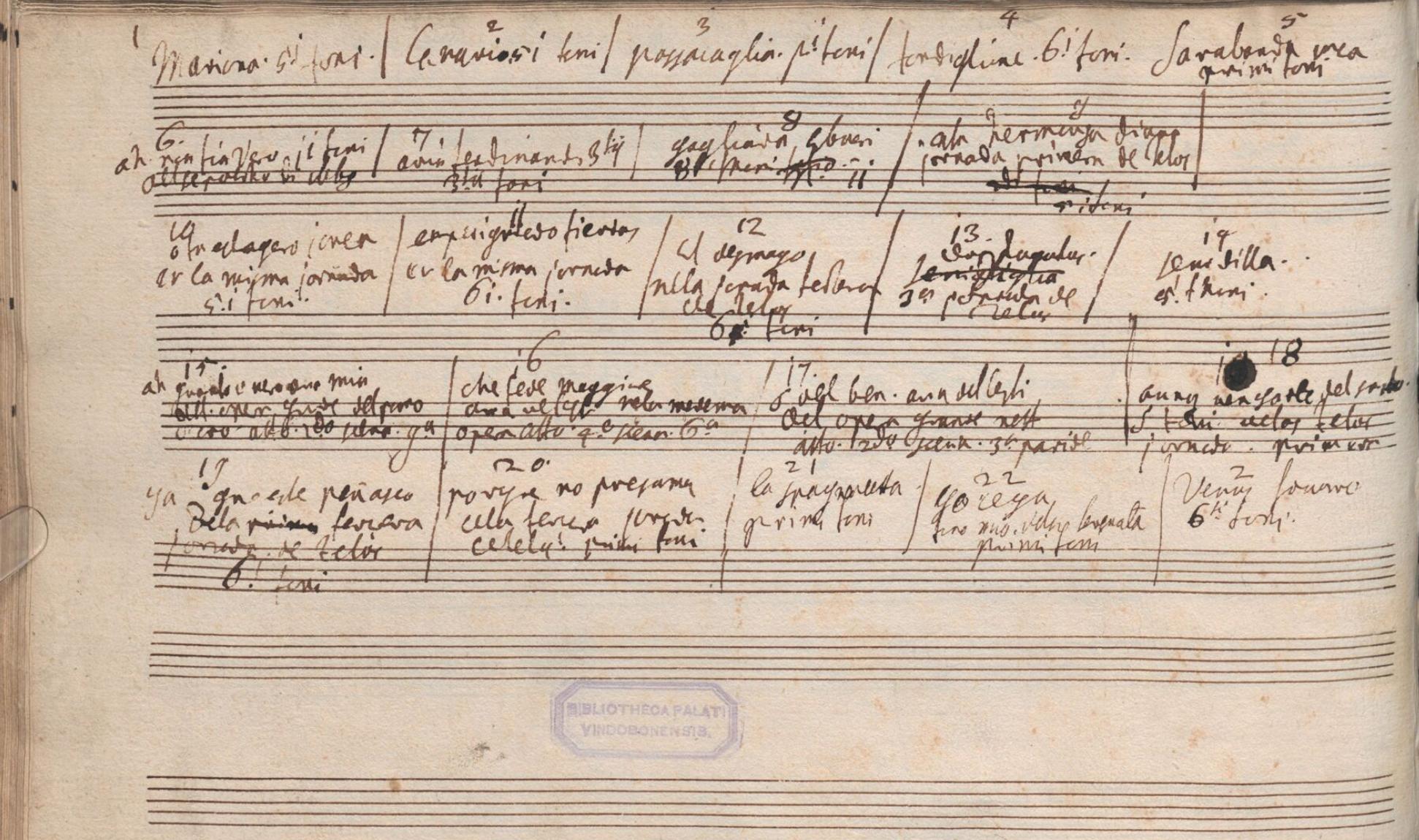 Folio 96’ del manuscrito A-Wn Mus.MS 16583/2 con el cuadro de organización de los números de Celos un del aire matan para una supuesta representación vienesa