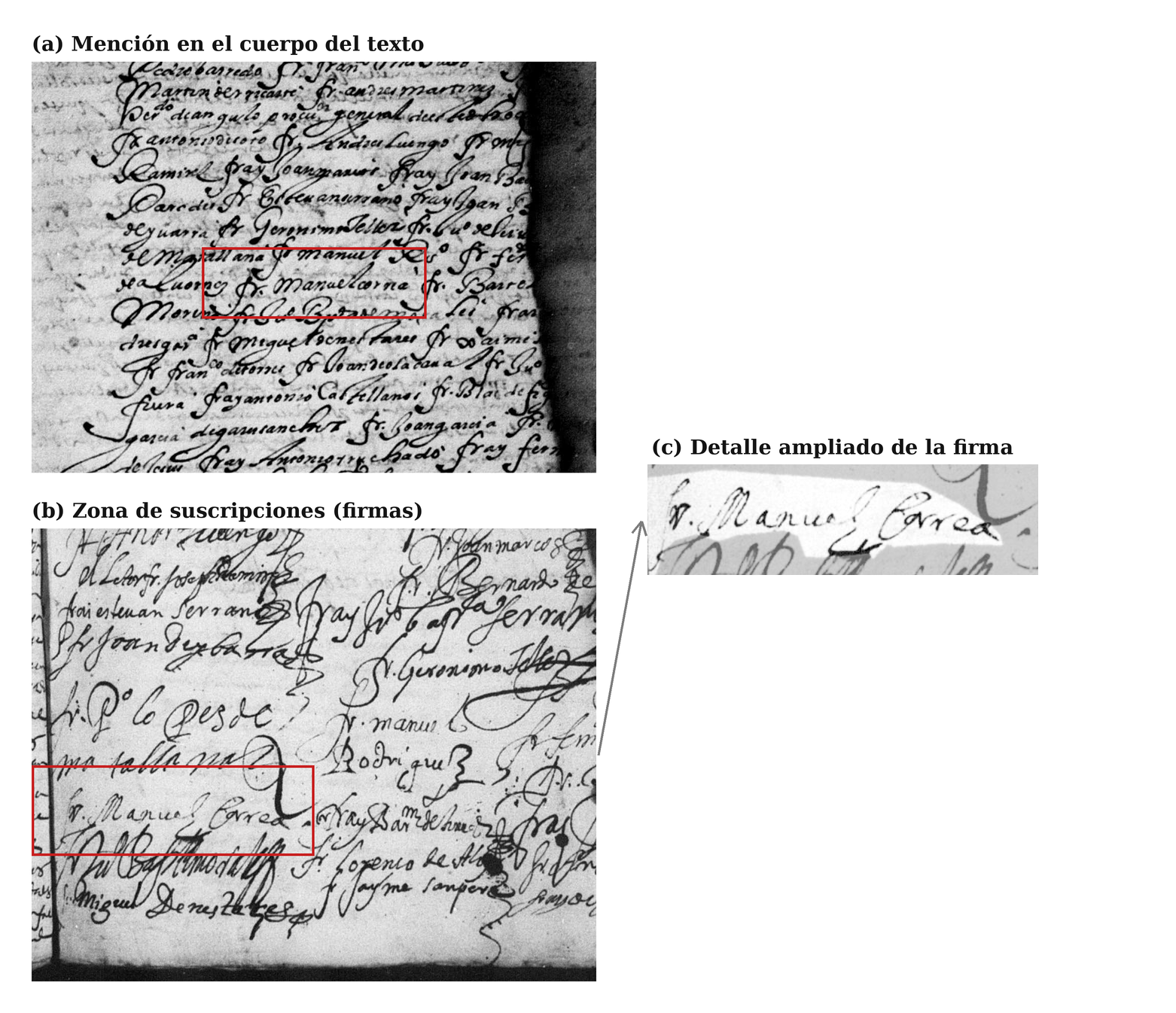 Detalles del texto del poder y las firmas de los otorgantes con el nombre y firma de Manuel Correa resaltados. E-Mahp Protocolos notariales de Madrid tomo 3700. f. 136r y 137v