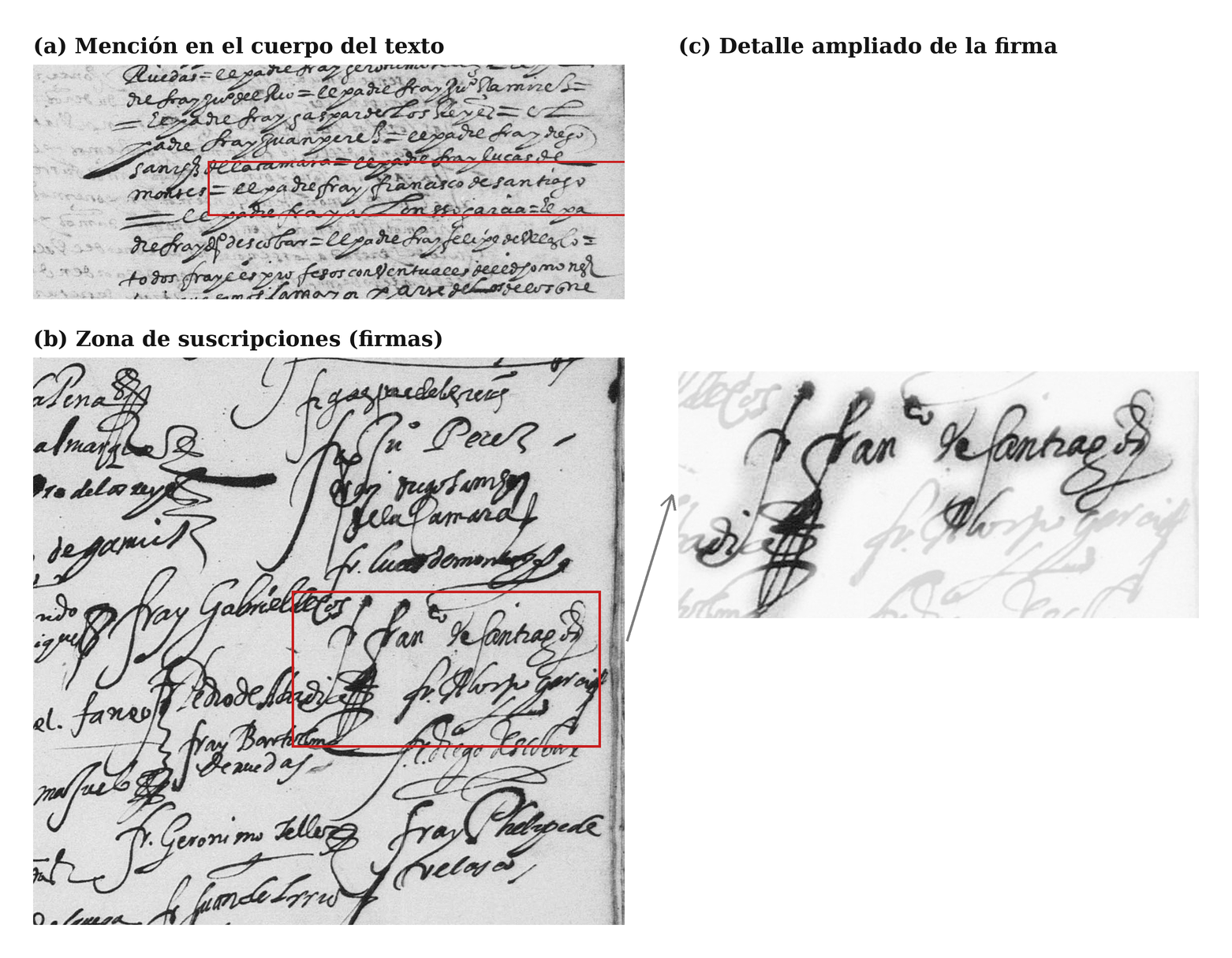 Detalles de los folios 160r y 170r del tomo 1374 de protocolos Notariales de Madrid de 1612 con la mención y firma de Fray Francisco de Santiago